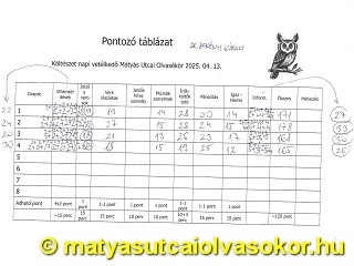 Pont összesítő táblázat vetélkedő közben.